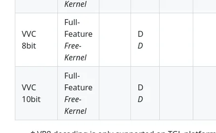 Intel Media Stack Updated With Full Support For Lunar Lake, Initial Battlemage Support