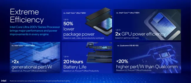 Intel Core Ultra 200V overview slide