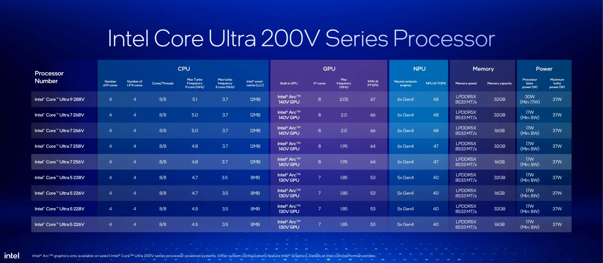 Mesa 24.2.2 Enables Intel Lunar Lake & Battlemage Xe2 Graphics Out-Of-The-Box