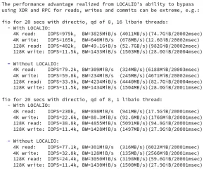 Linux 6.12 NFS Adds LOCALIO Protocol For "Extreme" Performance Boost