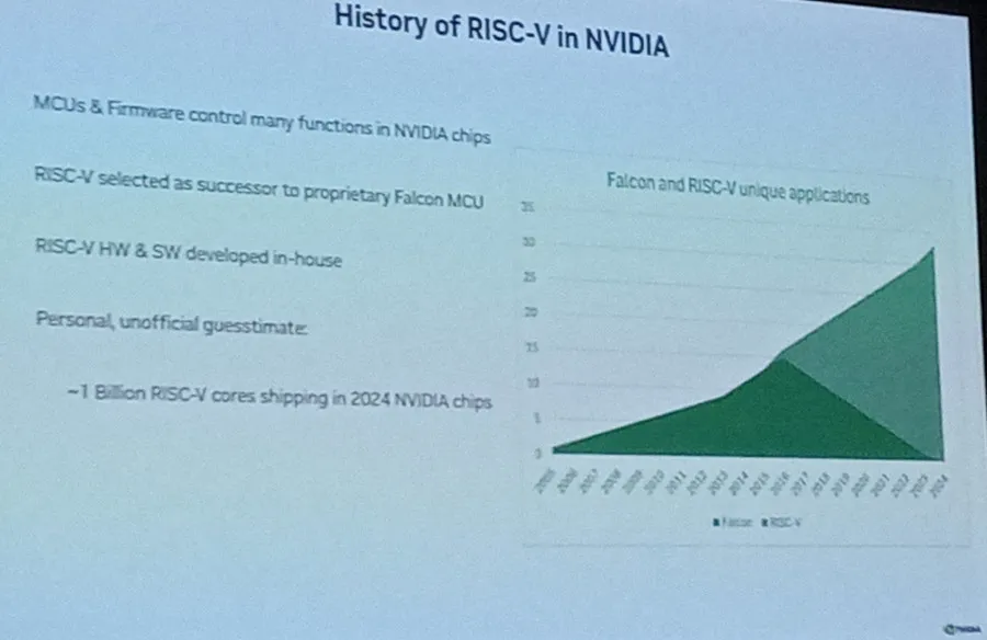 NVIDIA billion RISC-V cores