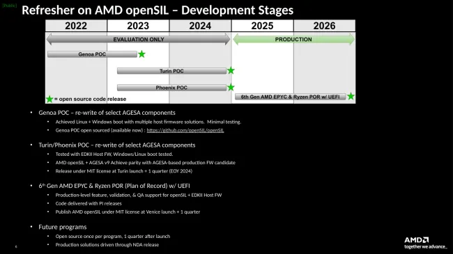 AMD OpenSIL timeline