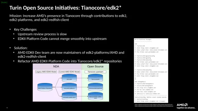 AMD contributions to TianoCore