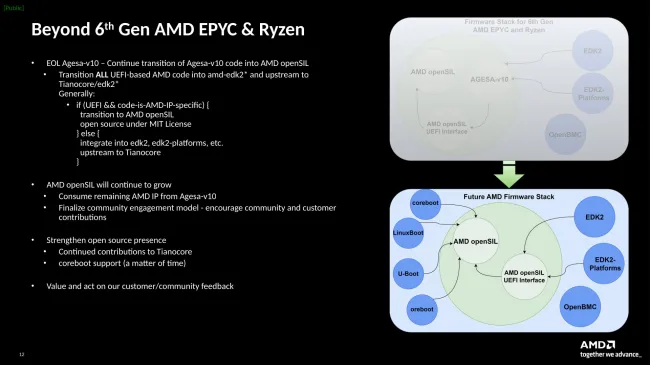 AMD openSIL ahead