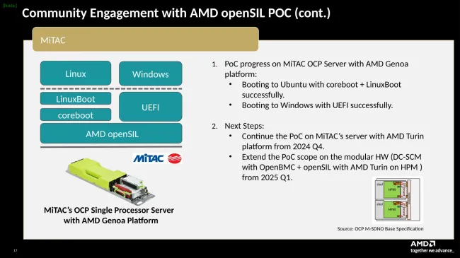 AMD openSIL with MITAC