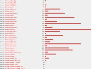 ReiserFS Has Been Deleted From The Linux Kernel