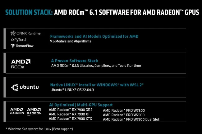 ROCm 6.3.1