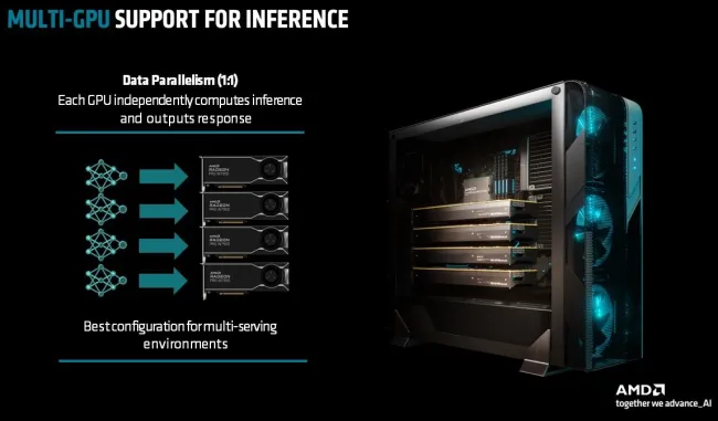 ROCm 6.3.1 multi-GPU support