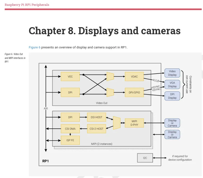 RP1 display block diagram