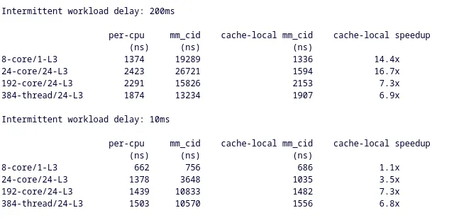 benchmark results