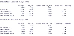 Restartable Sequences "RSEQ" Seeing Up To 16.7x Speedup With Newest Linux Patch