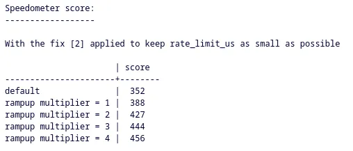 Experimental Schedutil Patches Yield 30% Boost To Web Browser Benchmark On Linux