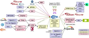 Intel Looking To Raise SPIR-V Backend To Becoming An Official LLVM Target