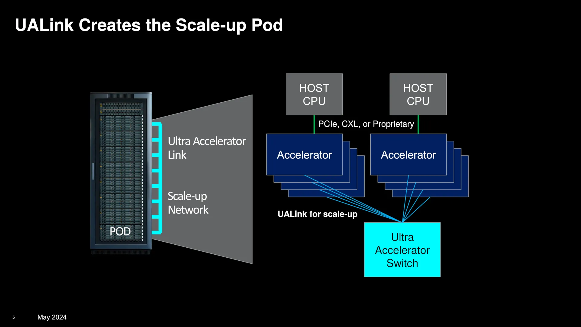 AMD & Intel Team Up For UALink As Open Alternative To NVIDIA&#39;s NVLink