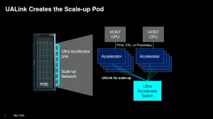 AMD & Intel Team Up For UALink As Open Alternative To NVIDIA's NVLink