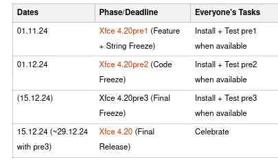 Xfce 4.20 roadmap schedule