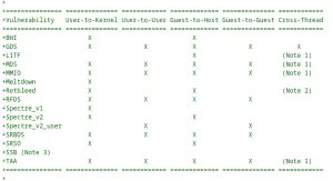 Linux Attack Vector Controls Updated To More Easily Controlling CPU Security Mitigations