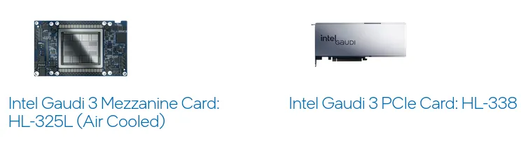 Intel Gaudi3