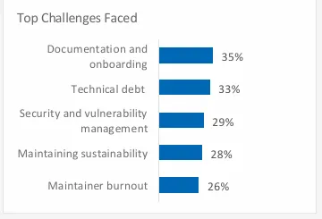 Intel survey results