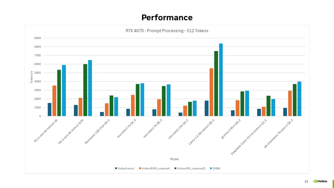 Llama.cpp NVIDIA benchmarks