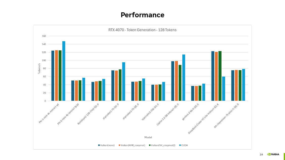 Llama.cpp NVIDIA benchmarks