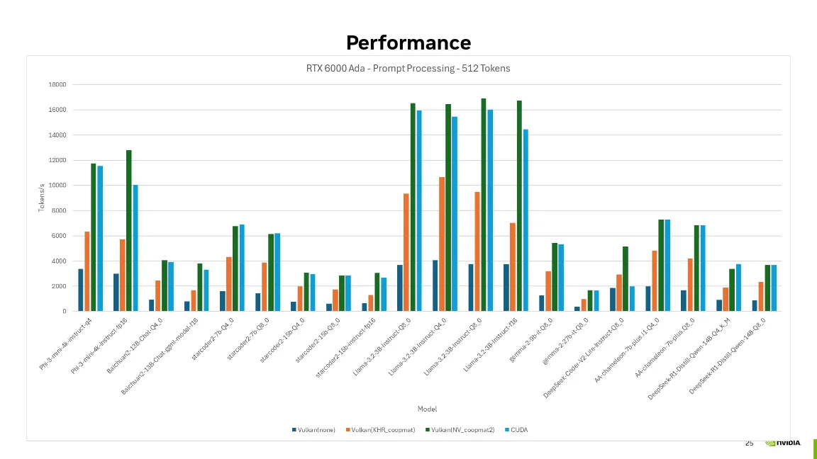 Llama.cpp NVIDIA benchmarks