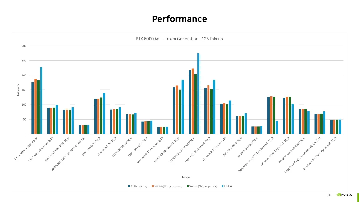 Llama.cpp NVIDIA benchmarks