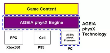 Ageia physx clearance