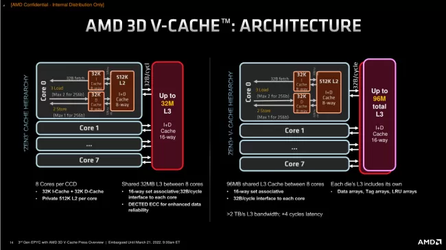 Epyc zen3 hot sale