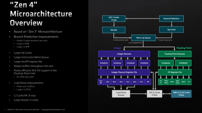 Amd epyc zen online 3