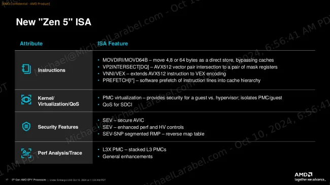 AMD EPYC 9005 ISA features