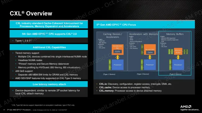 AMD EPYC 9005 with CXL 2.0