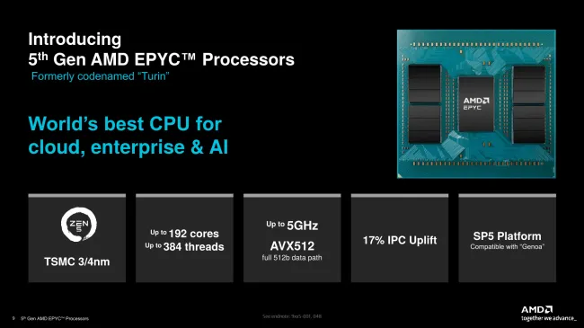 AMD EPYC 9005 Turin