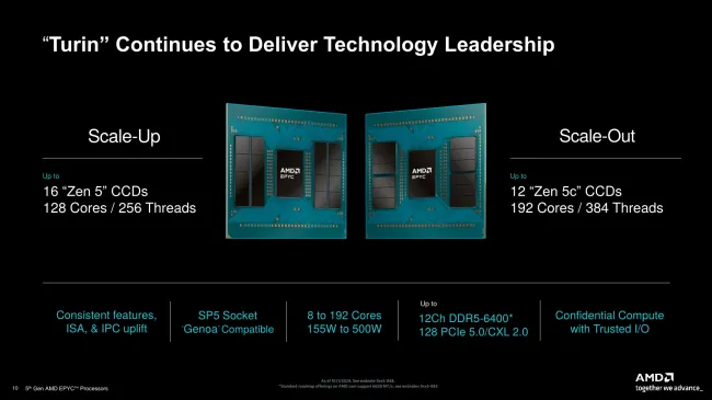 AMD EPYC 9005 Turin features