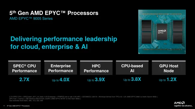 AMD EPYC 9005 CPU performance