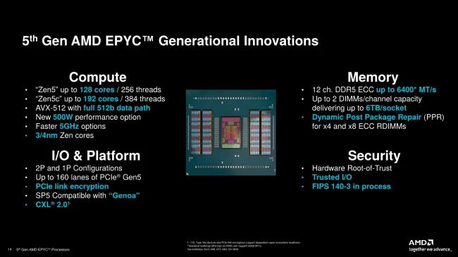 AMD EPYC 9005 series innovations