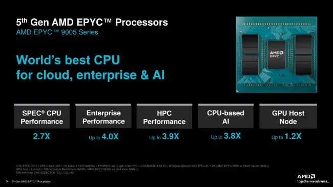 EPYC 9005 performance claims from AMD