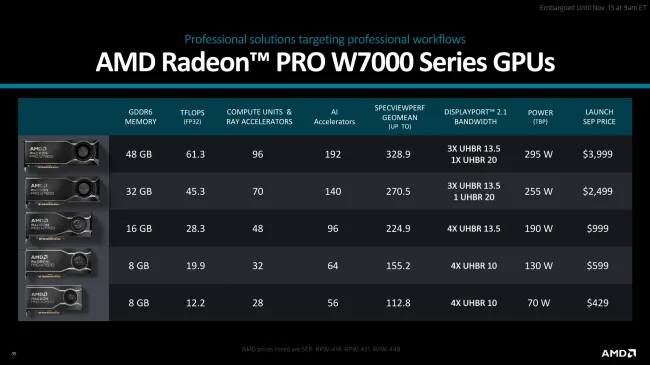 Radeon pro best sale 570 drivers