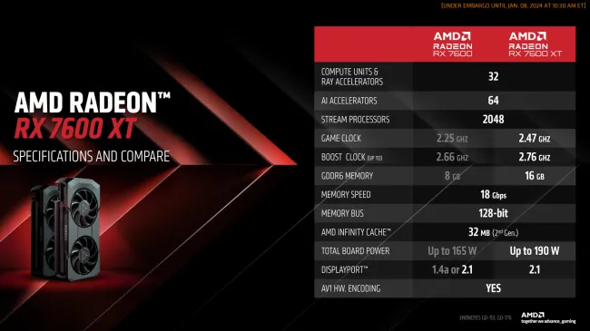 AMD Introduces AMD Radeon RX 7600 Graphics Card for Superb, Next