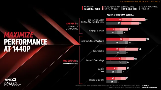 AMD Radeon RX 7600 Linux Performance Review - Phoronix