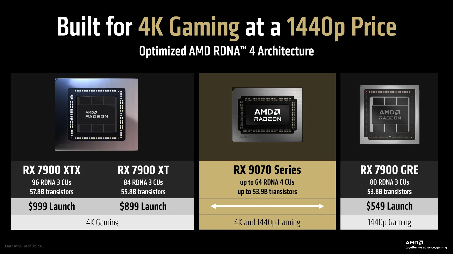 AMD RDNA4 4K gaming at 1440p prices