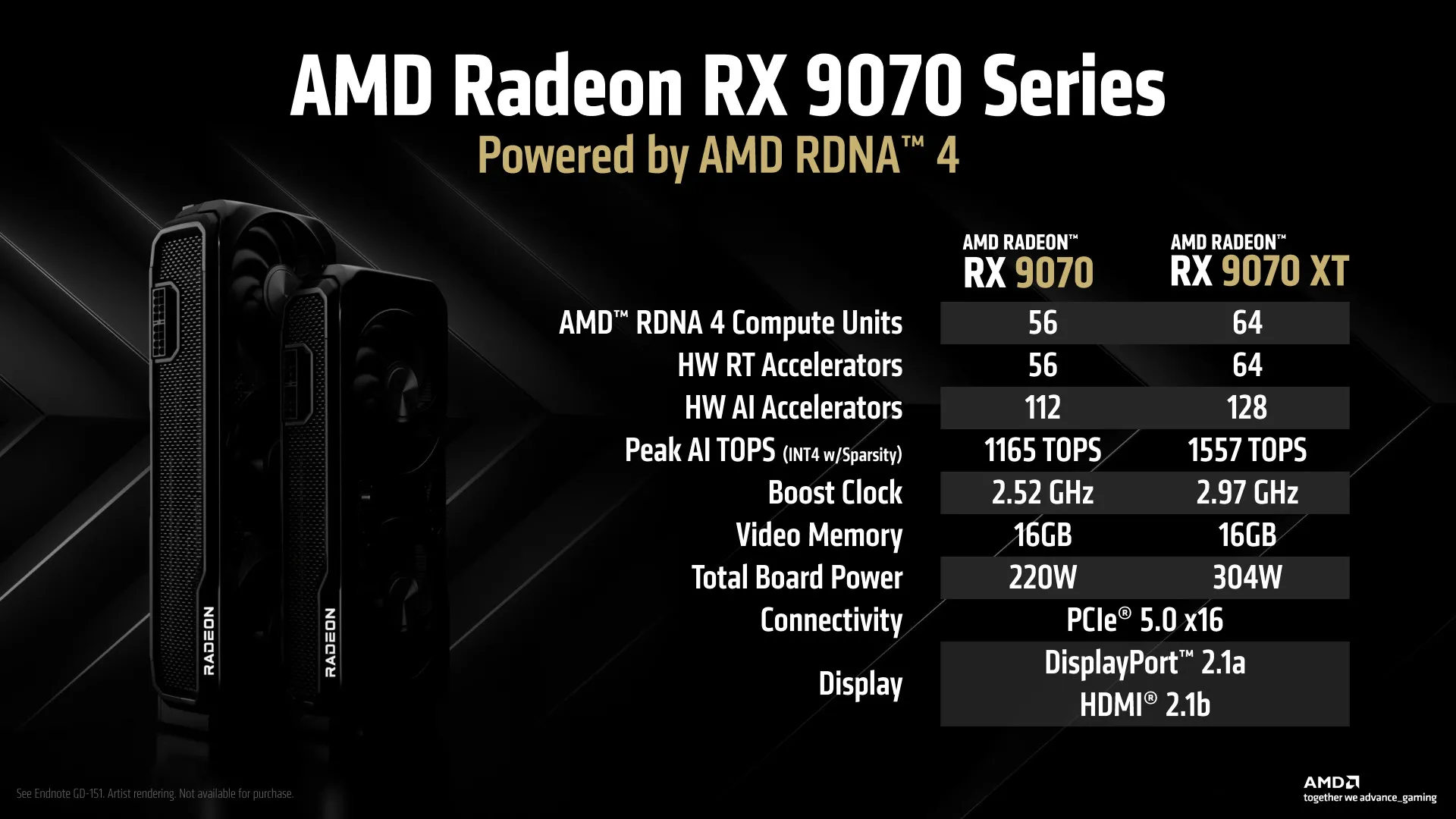 AMD Radeon RX 9070 specs