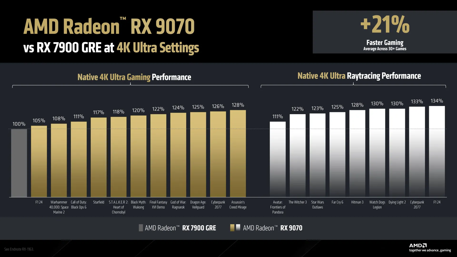 AMD Radeon RX 9070 performance