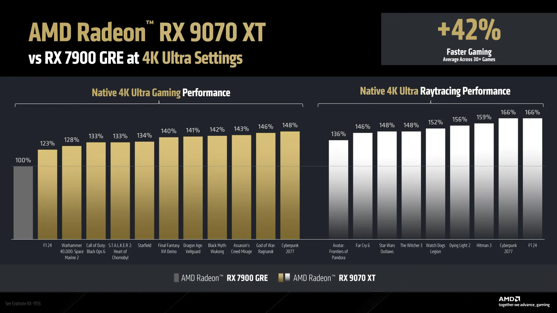 AMD Radeon RX 9070 XT performance