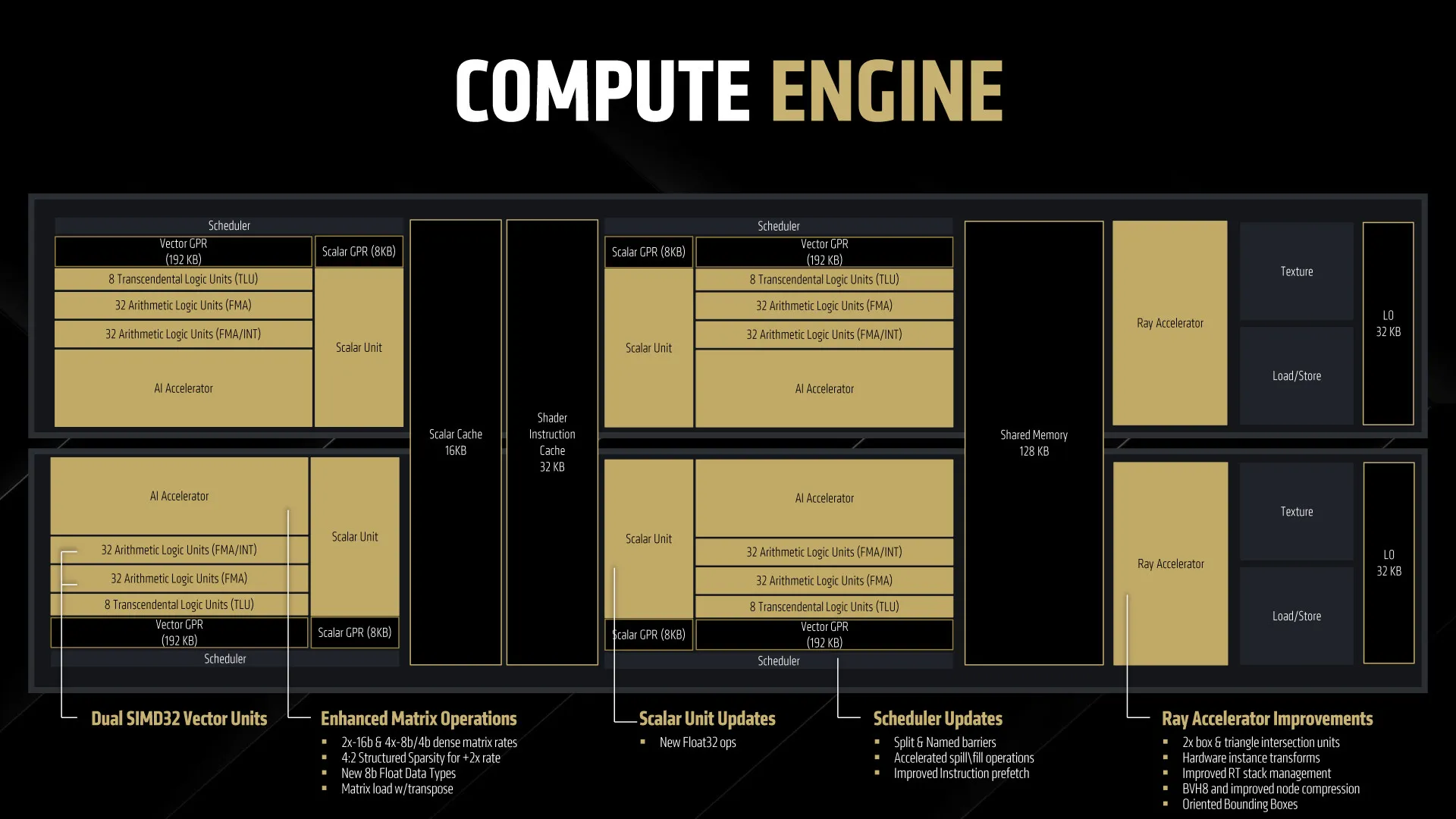 RDNA4 compute overview