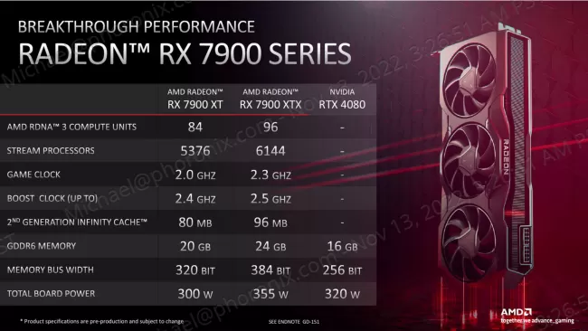 AMD Reveals More Details Around The Radeon RX 7900 Series RDNA3