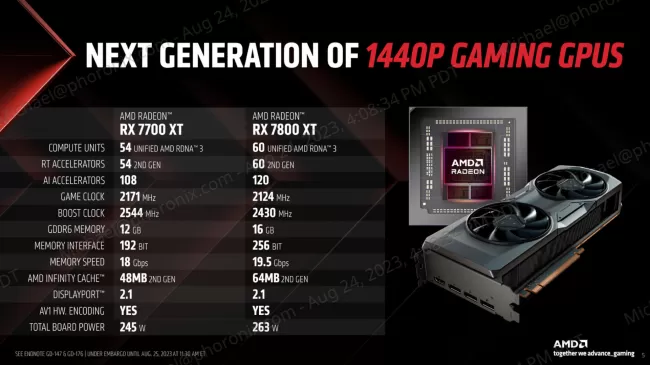 RX 7700 XT + RX 7800 XT specs