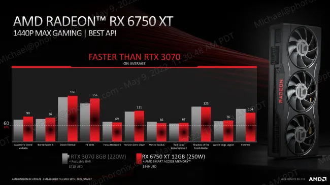 AMD Launches The Radeon RX 6650 XT / RX 6750 XT / RX 6950 XT :  r/linux_gaming