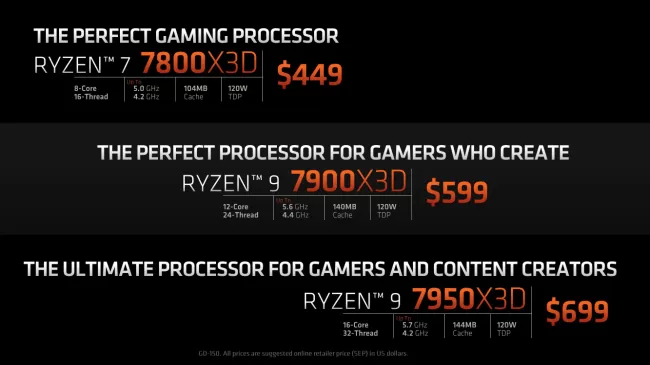 AMD Ryzen 7 7800X3D Specs