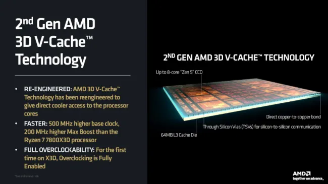 AMD Ryzen 7 9800X3D z pamięcią podręczną V 3D drugiej generacji